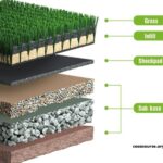100 Turf